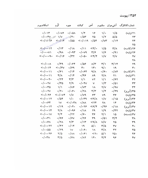 فلزکاری ایران - نمونه چهارم - جزیره کتاب های الکترونیکی